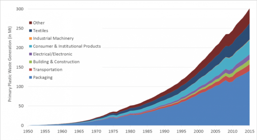 Single+Use+Plastics+And+The+Effects+It+has+On+Us