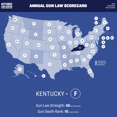 Giffords Gun Law Scorecard for Kentucky 2019